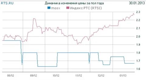 Динамик ртс