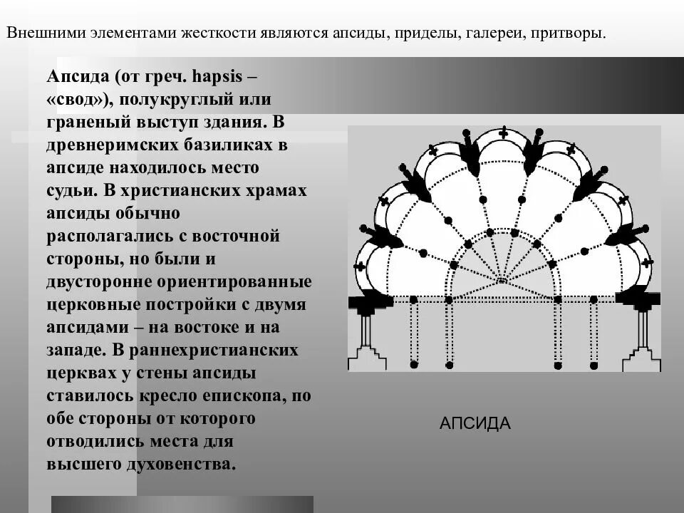 Апсида (архитектура). Математика в архитектуре. Полукруглый Выступ здания. Полукруглый свод в архитектуре.