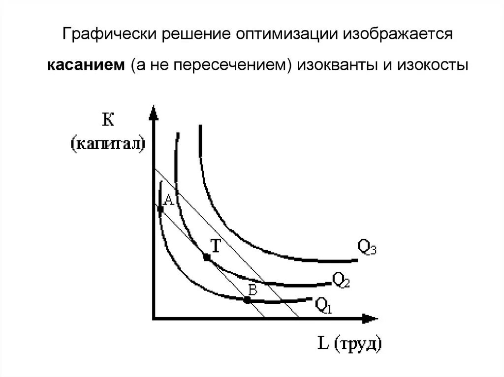 Метод изокост и изоквант. Кривая изокоста и изокванта. Изокванта и изокоста пересечение. Изокоста и изокванта в экономике. Изобразите графически а б