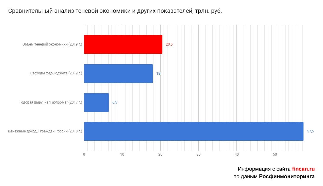 Теневая экономика 2021. Теневая экономика 2021. Теневая экономика 2021. Теневая экономика статистика. Теневая экономика.