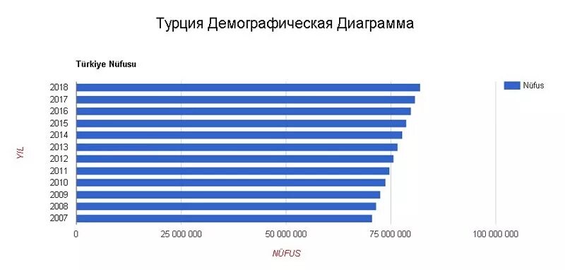 Какое численность населения в турции. Какое численность населения в турции