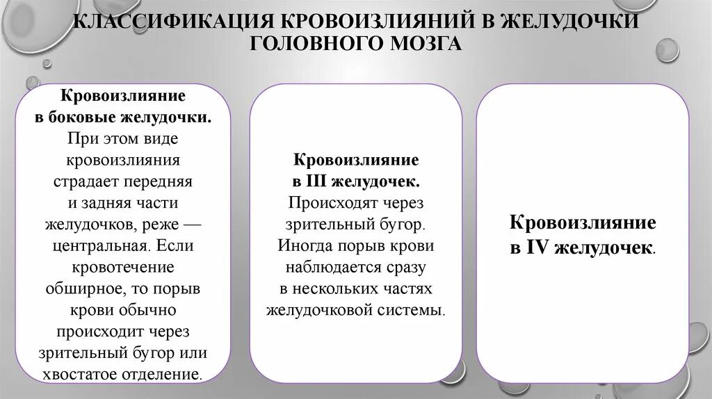 Кровоизлияние в желудочки. Геморрагический инсульт в желудочки мозга. Кровоизлияние в желудочки классификация. Кровоизлияние в желудочки мозга при инсульте прогноз. Гемотампонада 4 желудочка.