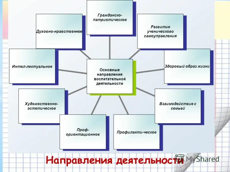 Цели и задачи ученического самоуправления. Цели и задачи ученического самоуправления. Основные принципы ученического самоуправления. Направления в школьном ученическом самоуправлении. Цели и задачи самоуправления в школе.