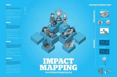 Impact mapping