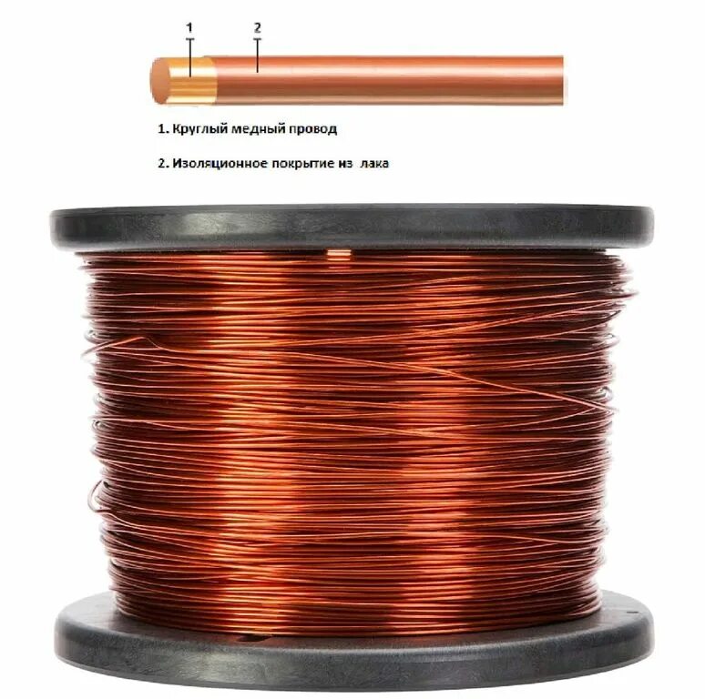 Медная проволока с изоляцией. Эмальпровод ПЭТ-155. Провод медная обмоточная 2мм2. Эмальпровод ПЭТВ-2 1,06. ПЭТВ-2 0,355.