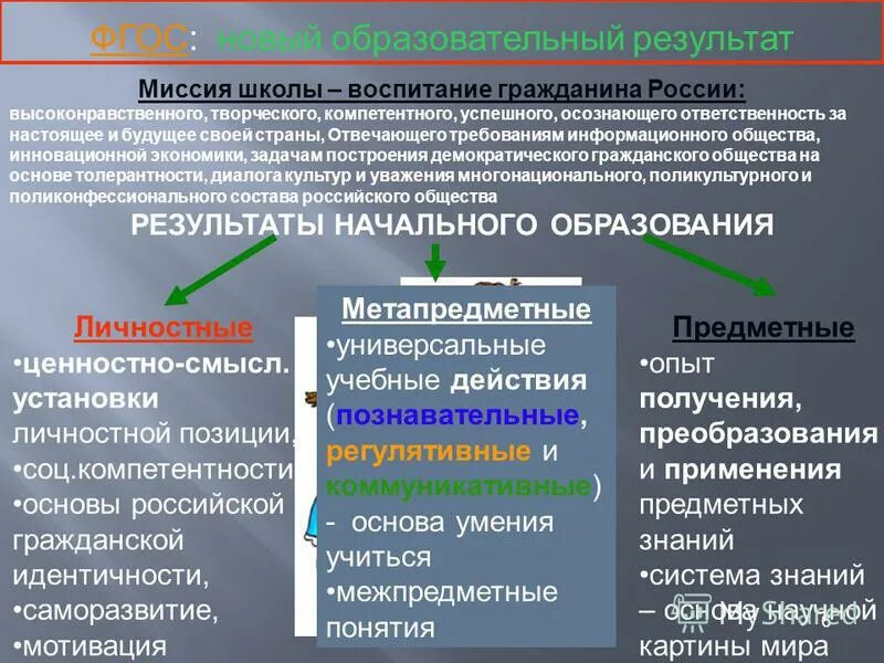 Основы предметных знаний. Основы предметных знаний
