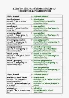 Turn to reported speech