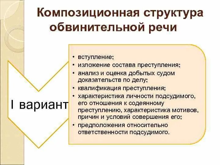 Структура обвинительной речи. Композиция обвинительной речи. Схема обвинительной речи. Структура обвинительной речи прокурора.