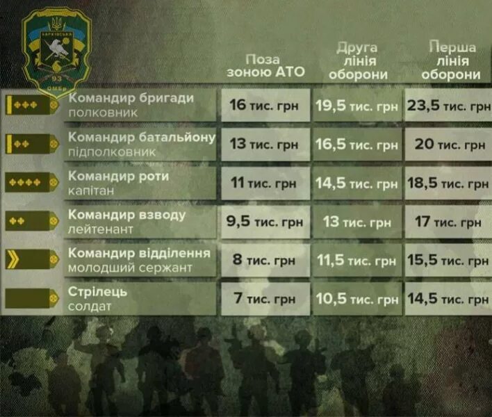 Какого числа контрактники получают зарплату