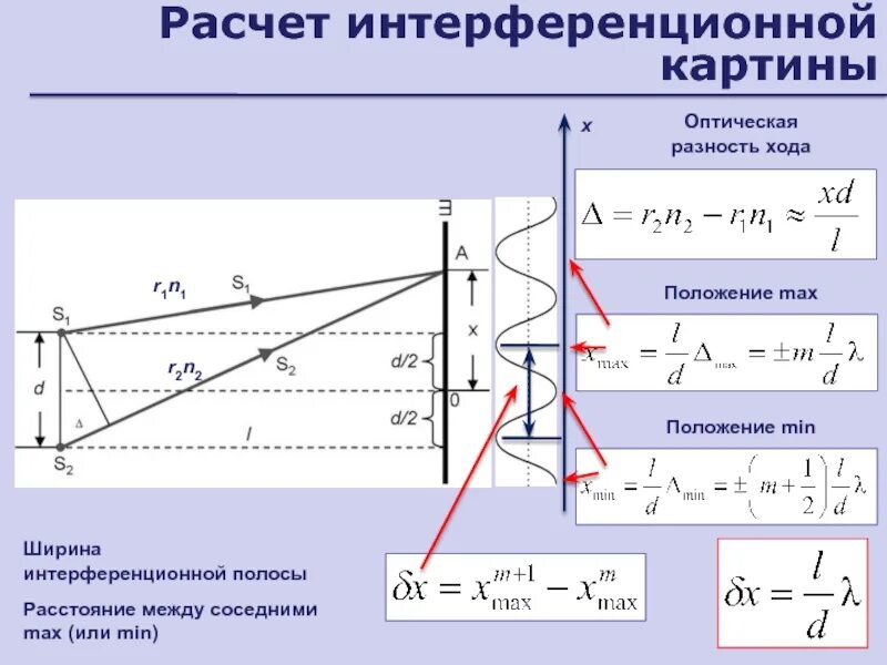 Формула Юнга ширина интерференционной полосы. Ширина интерференционной полосы в опыте Юнга. Смещение интерференционной картины формула. Интерференционная картина опыт Юнга. Максимумы при интерференции от двух источников