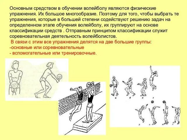 Обучение нападающего удара в волейболе. Упражнения для волейбола. силовые упражнения для волейболистов. специальные упражнения в волейболе. подводящие упражнения по волейболу.