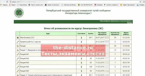 Сдо аудит