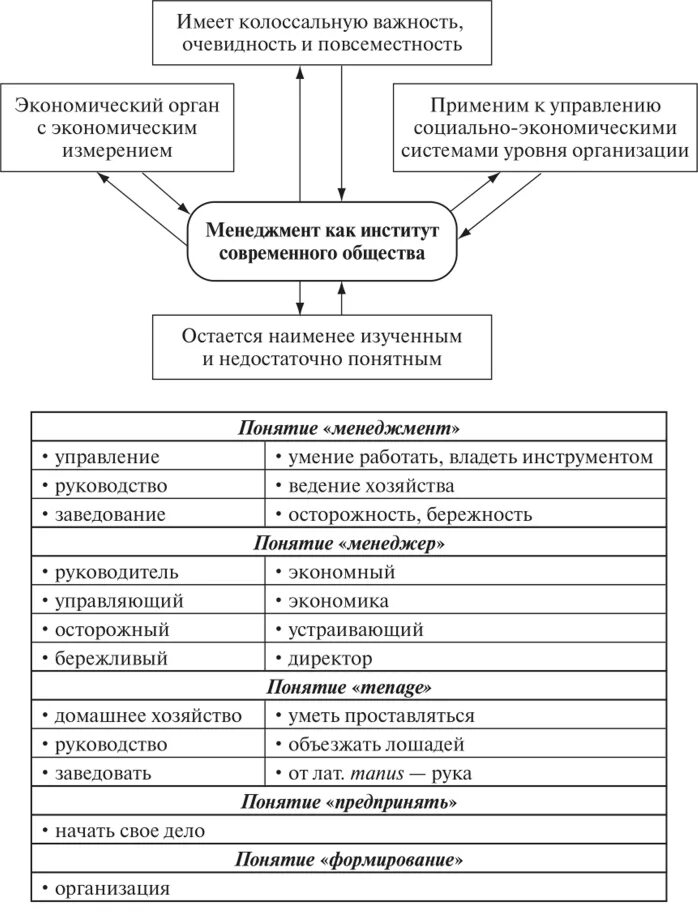 Менеджмент организаций курсовая. Основы управления предприятием. Сущность и содержание социального управления. Понятие социального управления его сущность и содержание. Сущность и содержание экономической работы на предприятии.