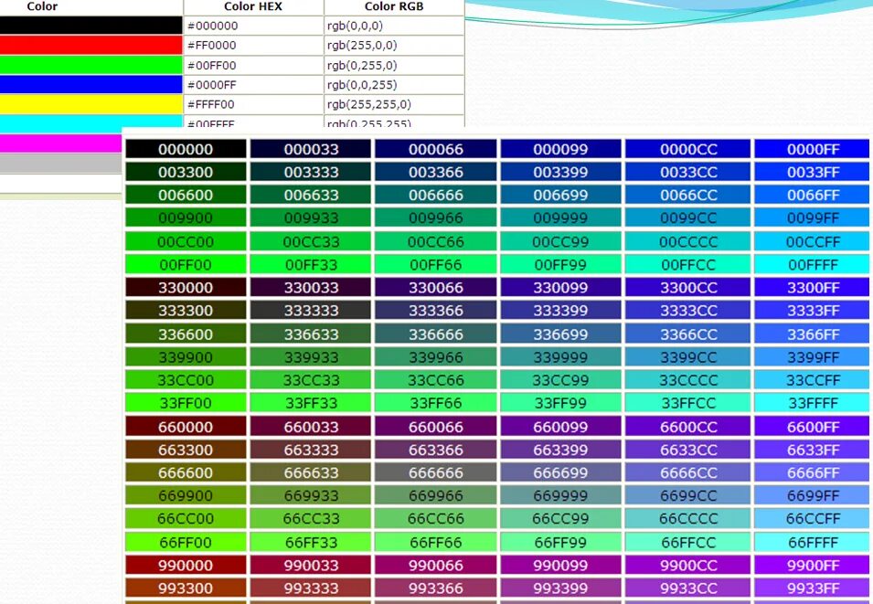 H1 color html. Коды цветов ff0000. Таблица цветов RGB 255. РГБ цвета таблица 255. Ff0000 цвет.