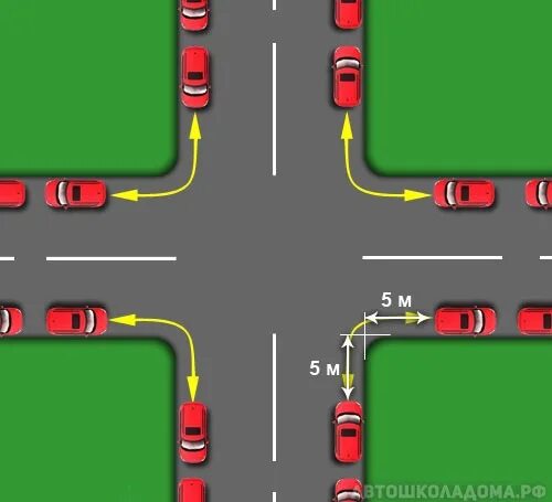 Сколько метров от перекрестка можно. 5 Метров от края пересекаемой проезжей части. Парковка на перекрестке. Парковка еатперекрестке. Парковка автомобиля от перекрестка.