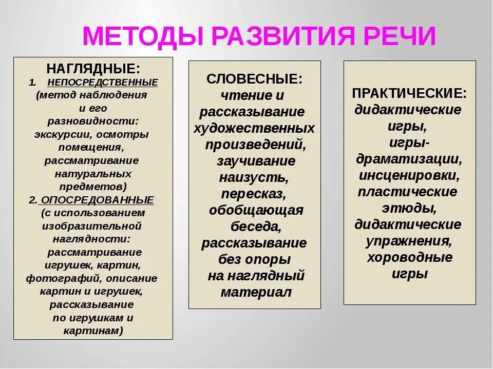 Методы и приемы в старшей группе. Методы и приемы развития речи в детском саду. Методы и приемы развития речи детей в детском саду. Методы и приёмы по развитию речи в детском саду по ФГОС. Методы и приемы речевого развития детей дошкольного возраста.