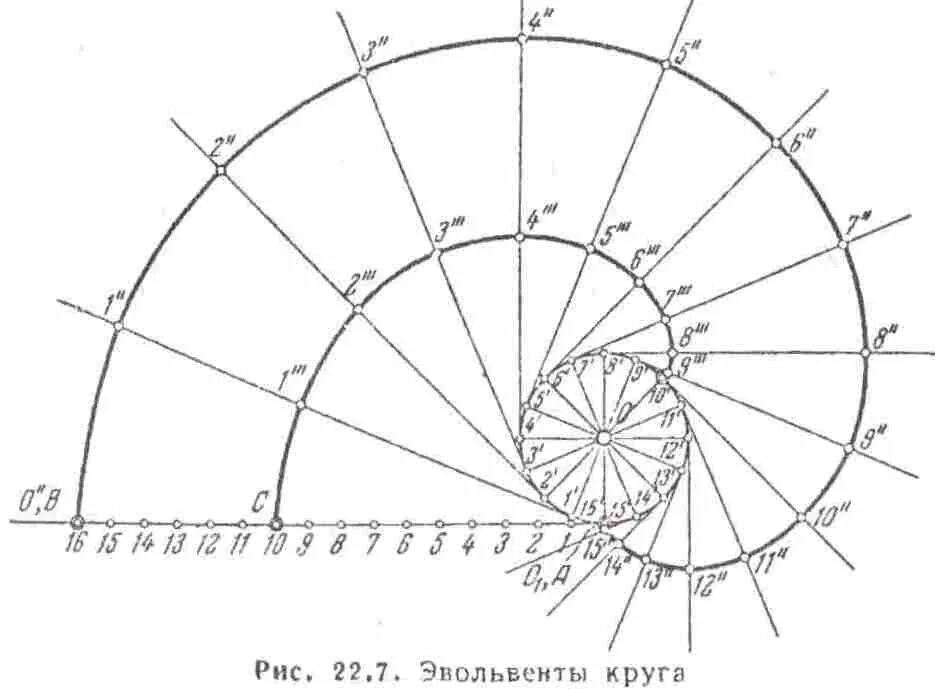 Формула эвольвенты