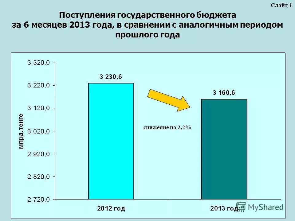 Приход государственный