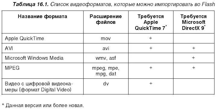 Форматы видеокодеков. Форматы видеокодеков