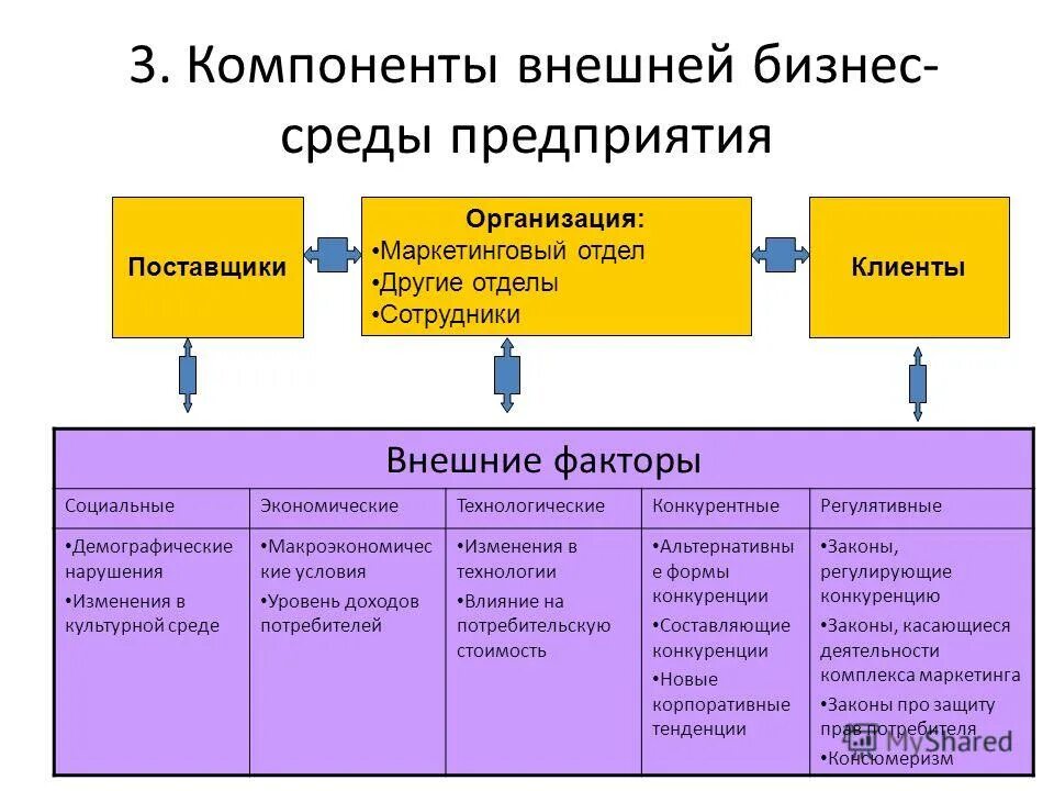 Основные составляющие компьютера. Схема интеграции с 1с. 1с технология создания внешних компонент. Разрешенных внешних компонентов. Компоненты персонального компьютера и их основные характеристики.