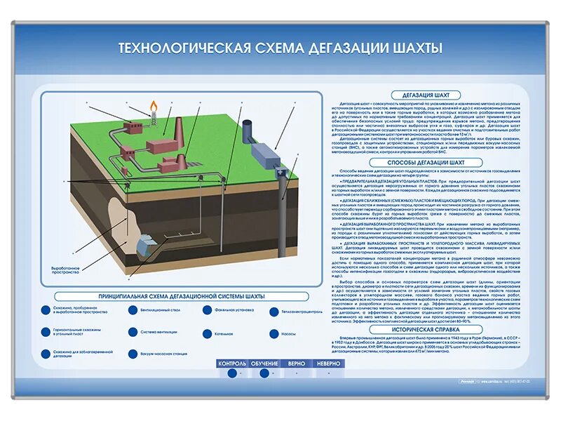 Система дегазации. Дегазация угольных шахт схема. Дегазация в угольной шахте. Схема дегазации Шахты. Технологическая схема дегазации.