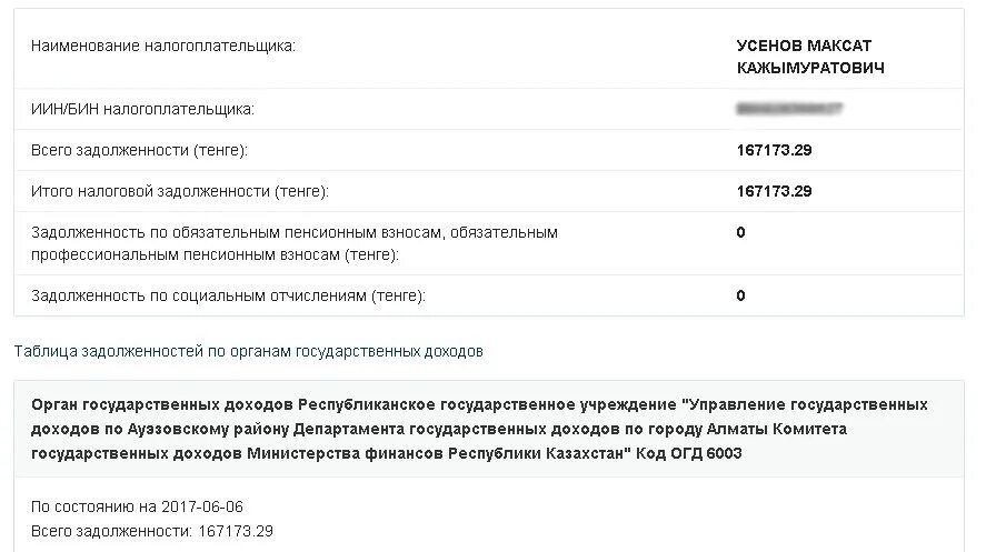 Налоговая задолженность. Узнать долг в налоговой Казахстана. Налоговая Казахстан. Налоговый долг по округам. Должник казахстана по иин в казахстане