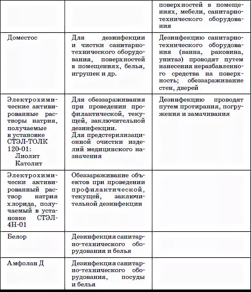 Инструкция мытья игрушек. Обработка детских горшков в детском саду по САНПИН. Инструкция по мытью игрушек в детском саду по САНПИН. САНПИН мытье игрушек. САНПИН мытье игрушек в ДОУ.