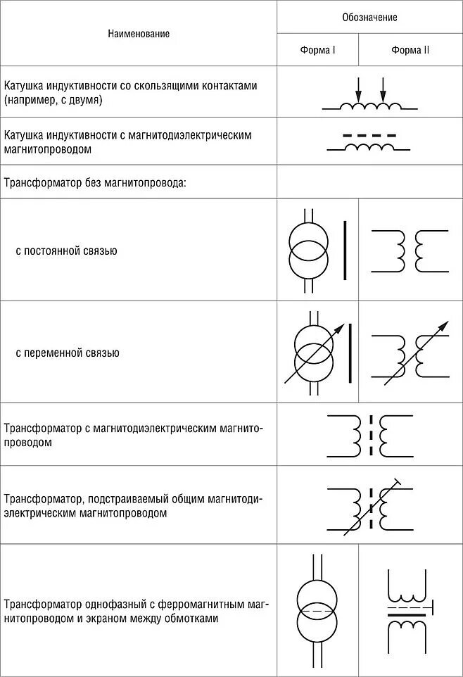 Трансформатор графическое изображение. Обозначение вторичной обмотки трансформатора тока на схеме. трансформаторы и катушки индуктивности обозначение на схеме. катушка индуктивности с магнитопроводом на схеме. катушки индуктивности и трансформаторы на схеме.