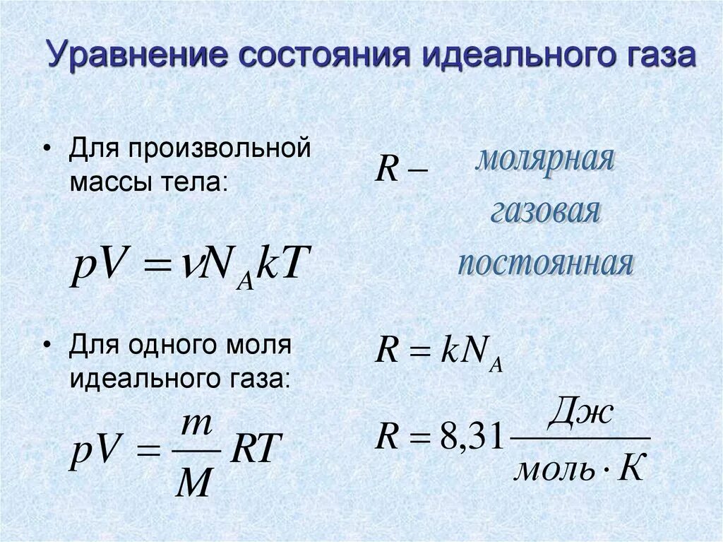 Формула количества идеального газа