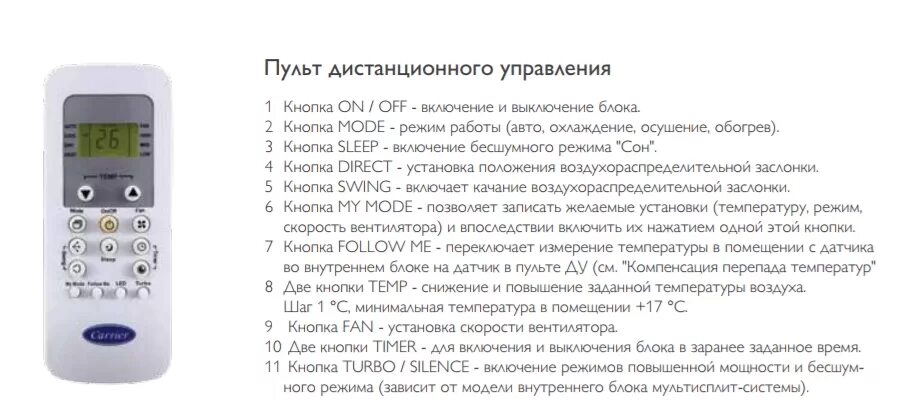 Настроить пульт на холод. Пульт для сплит системы Carrier инструкция. Сплит система Carrier инструкция пульт управления. Сплит система Carrier пульт управления обозначения. Carrier кондиционер пульт управления инструкция.