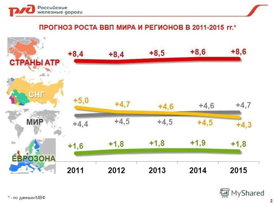 Мвф прогноз роста ввп. Мвф прогноз роста ввп