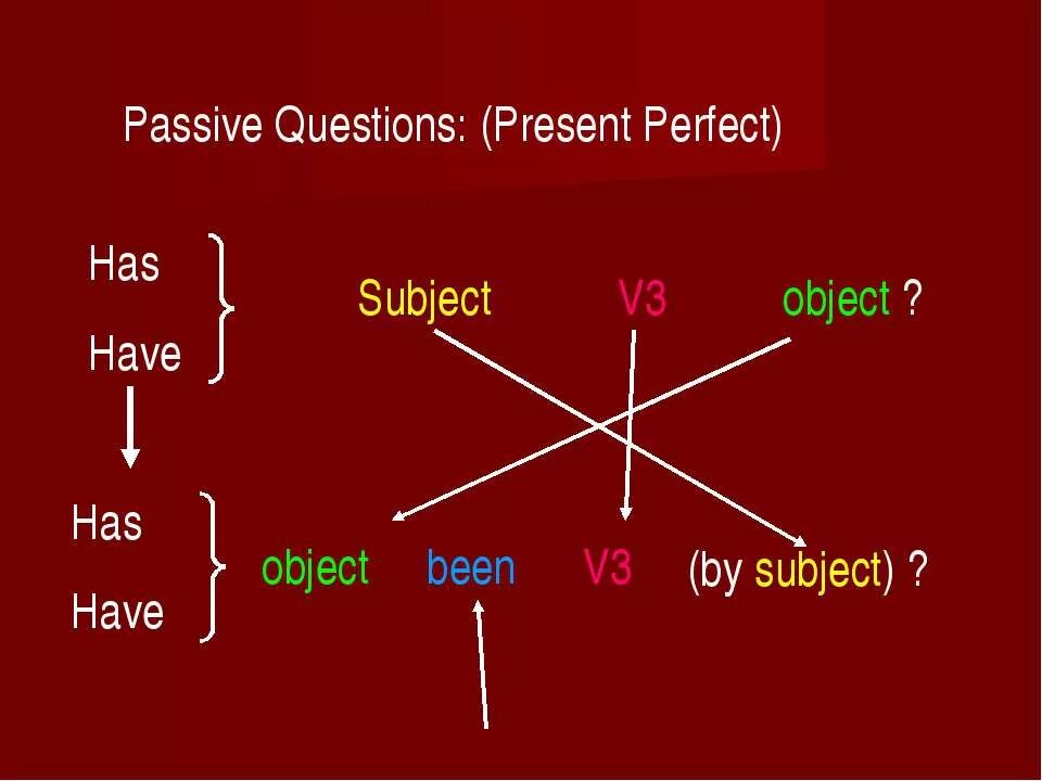 Пассивный залог present perfect. Пассивный залог презент Перфект. Present perfect Passive вопрос. Презент Перфект пассив Войс. Present perfect passive form