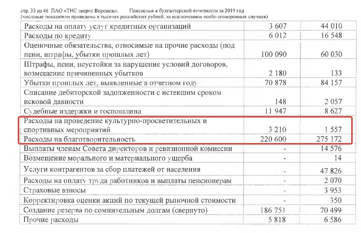 Тнс энерго график отключений ростов на дону. Тнс энерго воронеж. структура тнс энерго. тнс энерго воронеж руководитель.