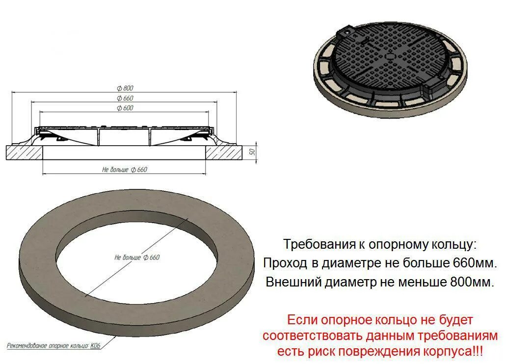 Схема установки канализационного колодца. Опорное кольцо кр-2 УОП -6. Оголовок канализационного колодца 640мм. Схема монтажа люков канализационных колодцев. Кольцо крышки люка