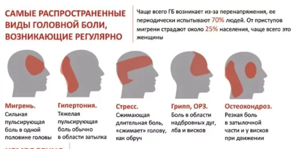Постоянные головные боли какой врач