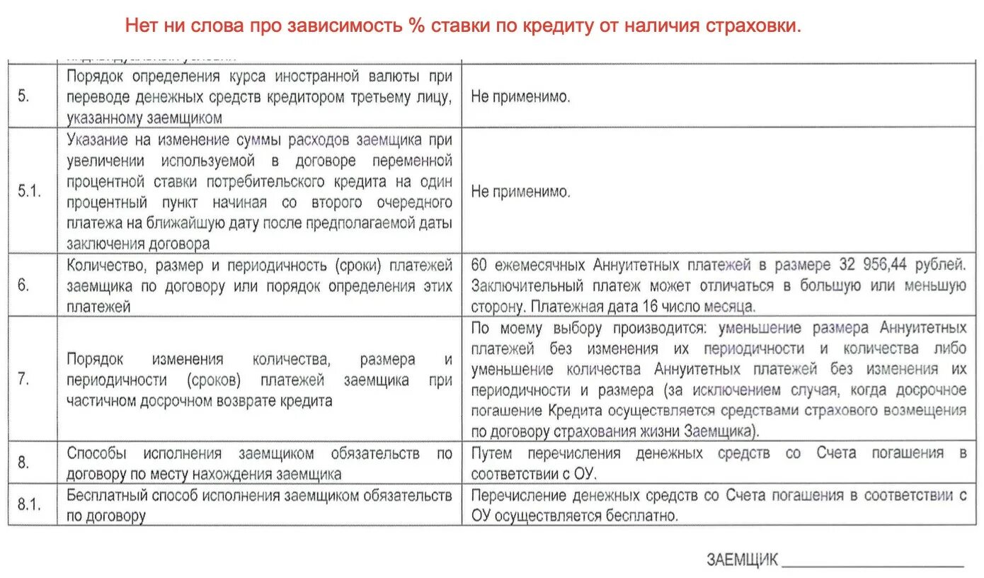 Договор кредита. Индивидуальные условия потребительского кредита. Погашение договора. Договор о погашении займа.