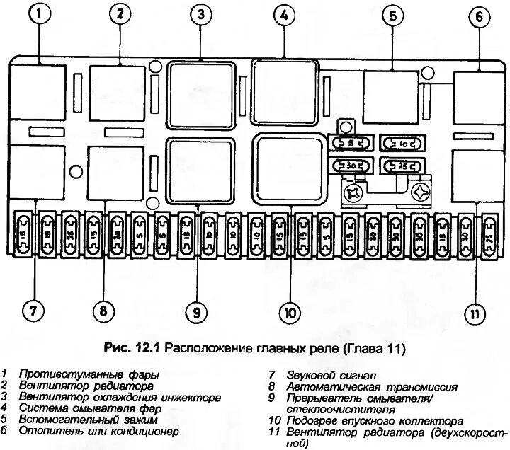 213 реле ауди 80 б3. Блок предохранителей ауди 80 б3. Монтажный блок audi 80 b4. Блок предохранителей ауди 90. Монтажный блок ауди 80 б3.