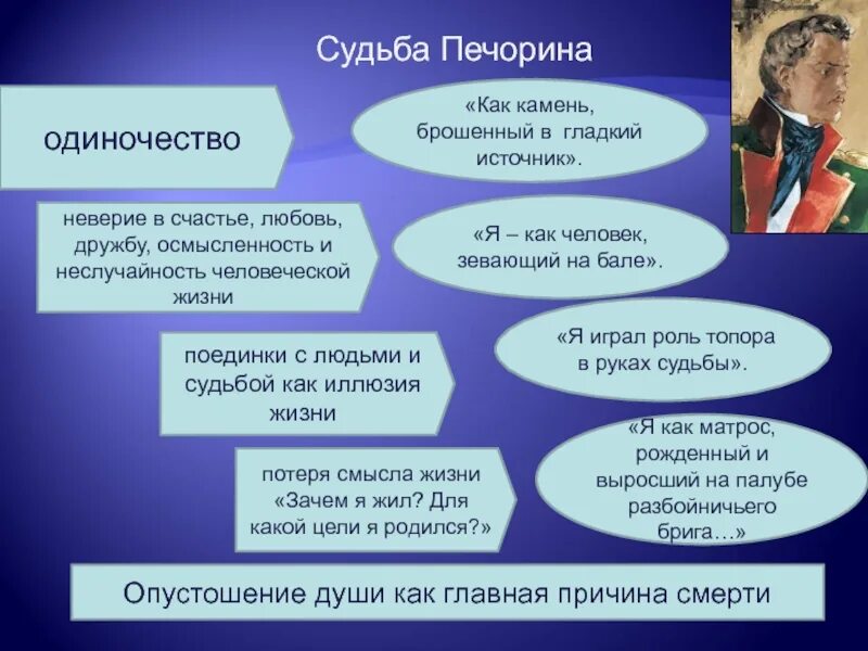 В чем трагичность судьбы печорина герой. Жизнь и судьба Печорина кратко. Цитаты Печорина. Судьба Печорина. Печорин цитаты.