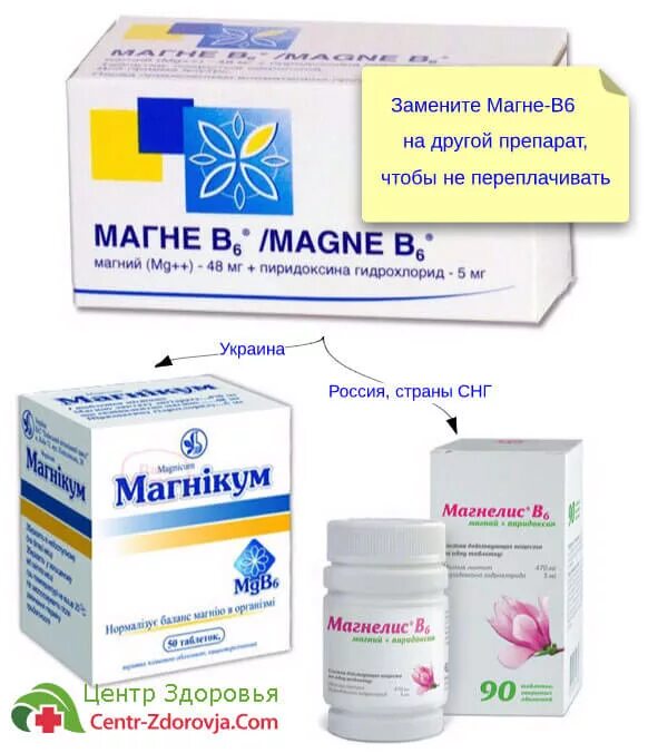 Магний в таблетках для чего нужен. Магний b6 таблетки. таблетки магния с витамином в6. магний б6 таблетки для беременных. витамины для беременных магний в6.