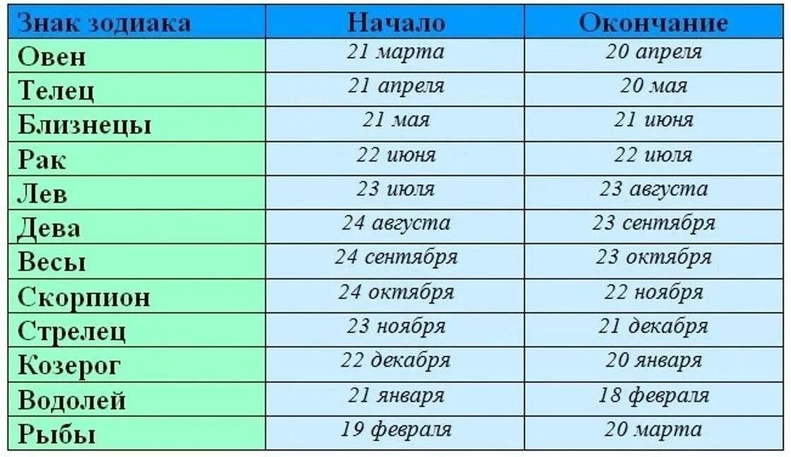 Гороскоп близнецы какие даты