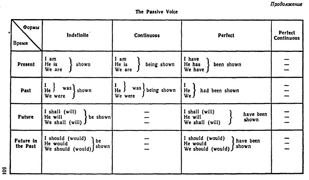 пассивный залог в английском таблица. плакаты для кабинета английского языка. Verbs in english правило. Reported speech в английском языке exercises. употребление was were в past continuous.