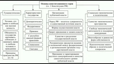 По виду 1 глава