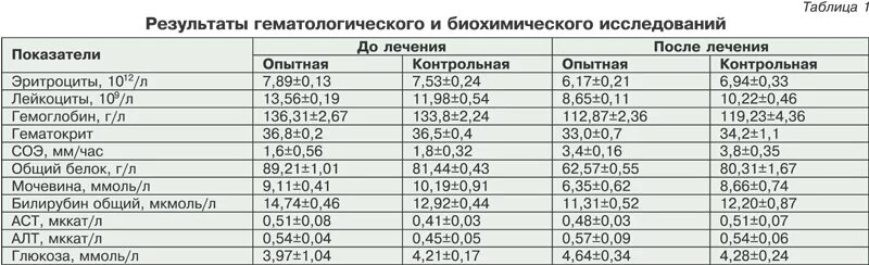 Норма гемоглобина в 3 месяца