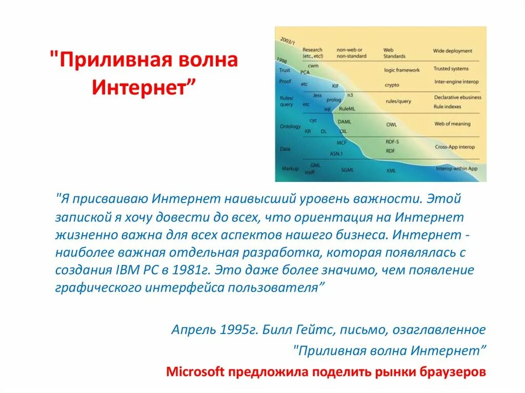 Волны интернета. Общие характеристики приливной волны. Приливные волны это кратко. Операция «приливная волна».