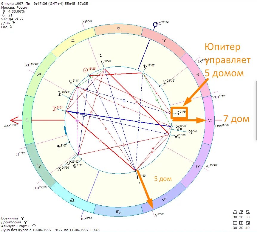 Плутон управитель дома. Планеты управители домов в натальной карте. Управитель дома в натальной карте. Управитель 2 дома в натальной карте. Управители знаков в астрологии.