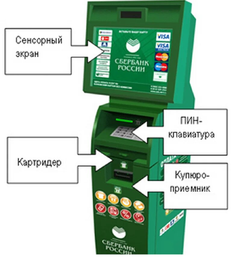 Где положить на сбербанк