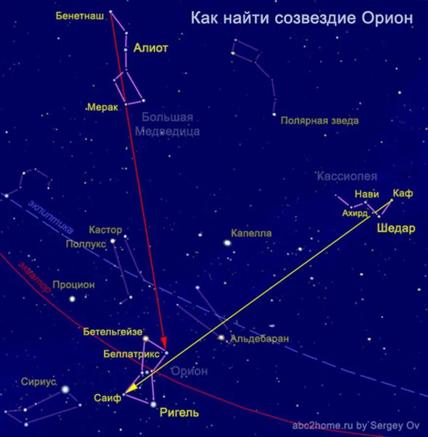 Сириус звезда какого созвездия. Созвездие Ориона на небе как найти относительно большой медведицы. Пояс Ориона Созвездие относительно большой медведицы. Созвездие Кассиопея и большая Медведица. Созвездие Орион относительно полярной звезды.