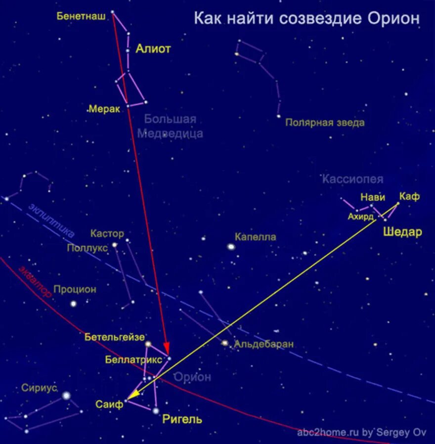 К какому созвездию относится сириус 2 класс