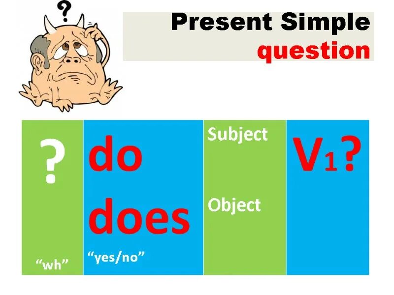 Do you present simple questions. Present simple вопросы. Present simple WH. Present Симпл question. WH questions present simple.