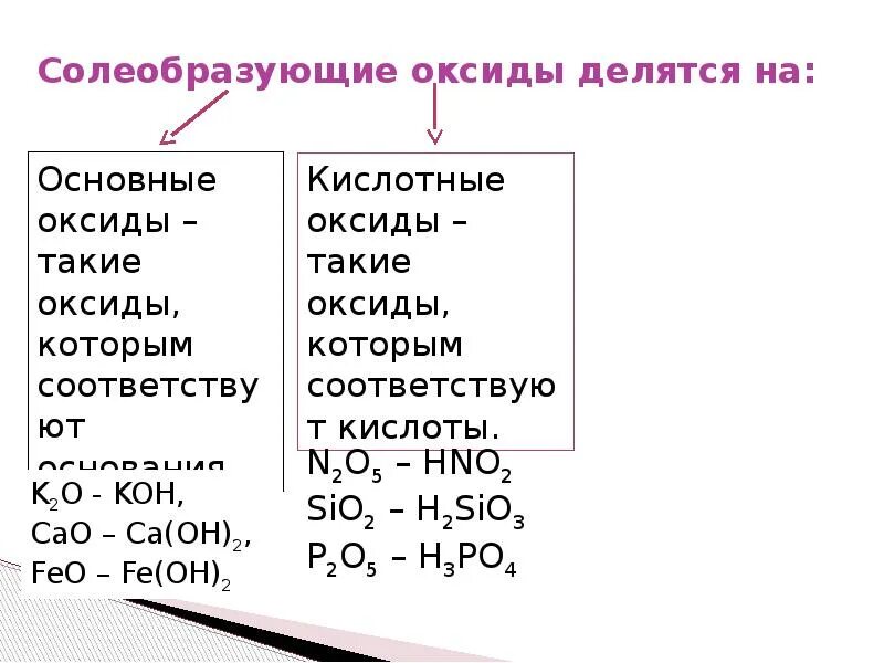 Основные оксиды находятся в ряду. Оксиды делятся на Солеобразующие и несолеобразующие. Оксиды делятся на Солеобразующие и несолеобразующие оксиды. Оксиды Солеобразующие и несолеобразующие таблица. Солеобразующие оксиды это в химии.